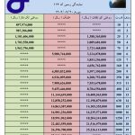 درباره محدودیت فروش بازرگانی ایران ترانسفو