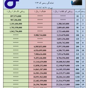 لیست قیمت محصولات ایران ترانسفو 20 مهر