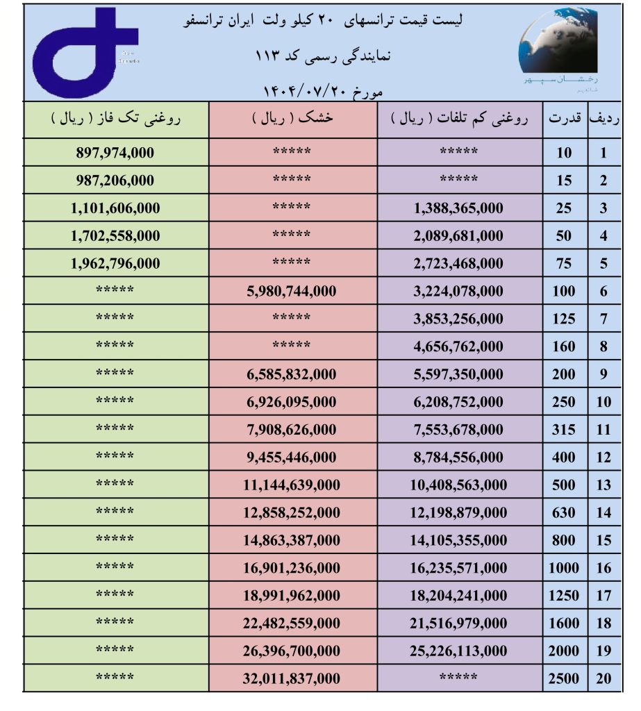 لیست قیمت جدید محصولات ایران ترانسفو